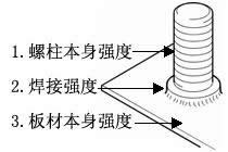 舟山群島新區螺柱焊接強度的考量