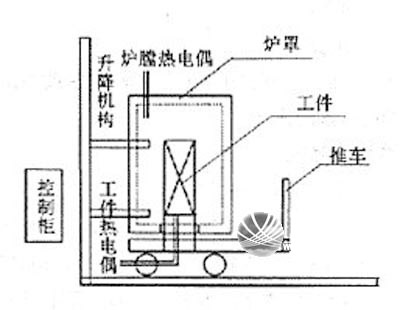 揚州市鋁及鋁合金的焊接方法